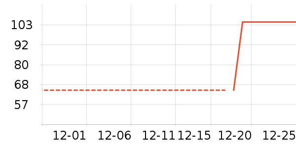 ����·�п���ʷ�۸�