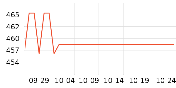 ����˹����ˮ����ʷ�۸�