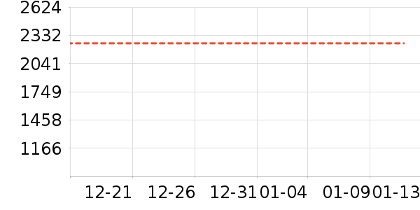 ���޷���ʷ�۸�