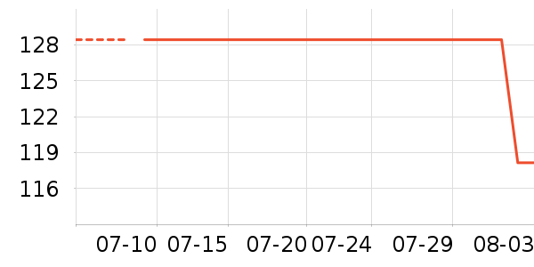 361���˶�Ь��ʷ�۸�