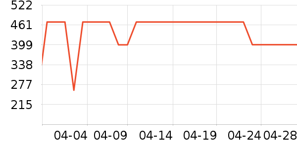 �����ص������ʷ�۸�