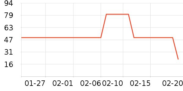 �����ݵ���ʷ�۸�