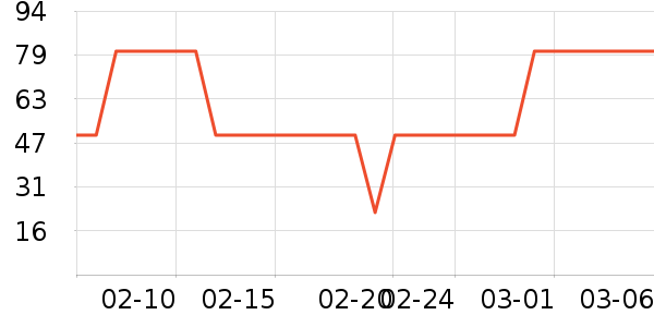 �����ݵ���ʷ�۸�