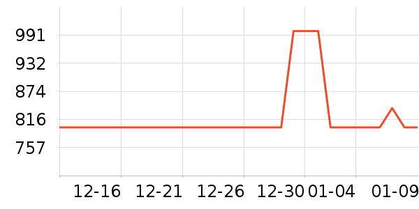 С�׵�����ʷ�۸�