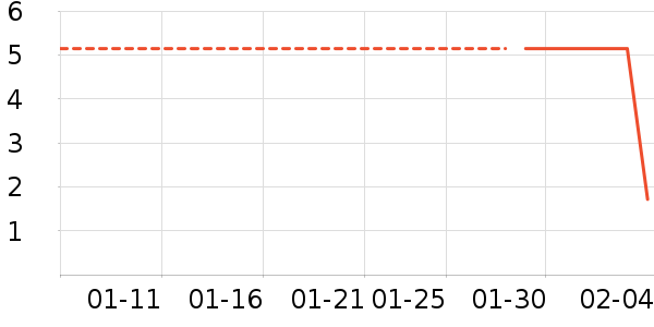 ����Ʒ�ƻ滭������ʷ�۸�