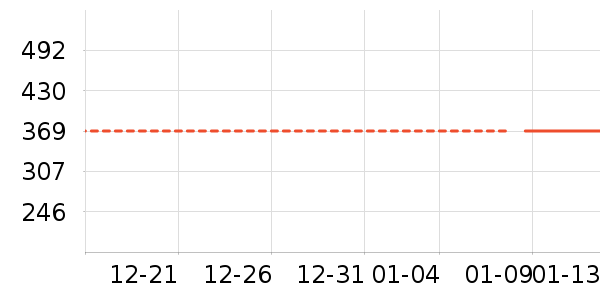 �������޷���ʷ�۸�