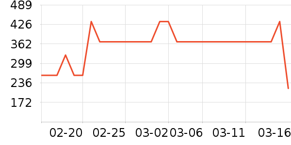 �������޷���ʷ�۸�