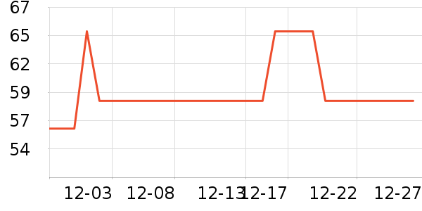 ŷ�۶�������Ʒ��ʷ�۸�