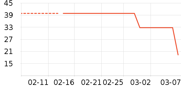 ȸ������/�̲���ʷ�۸�