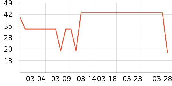 ȸ������/�̲���ʷ�۸�