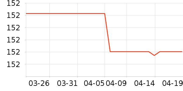 �ƻ�����ʷ�۸�