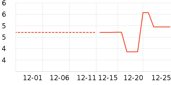 ����Ʒ���ݵ���ʷ�۸�