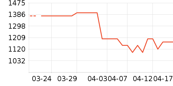 ���߳��������ʷ�۸�