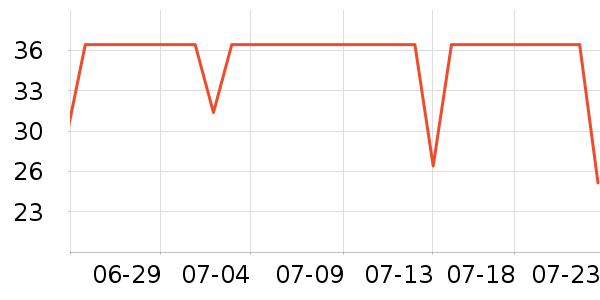 ��¶������ˮ��ʷ�۸�