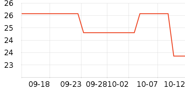 ��¶������ˮ��ʷ�۸�