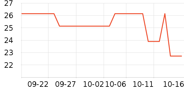 ��¶������ˮ��ʷ�۸�