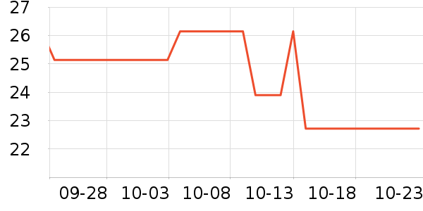 ��¶������ˮ��ʷ�۸�