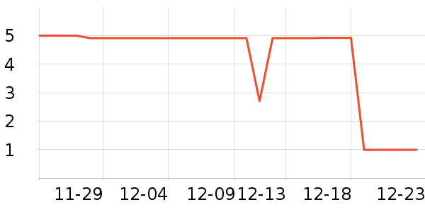 ����Ʒ���۾����/��������ʷ�۸�