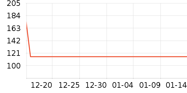 �ɾư׾���ʷ�۸�