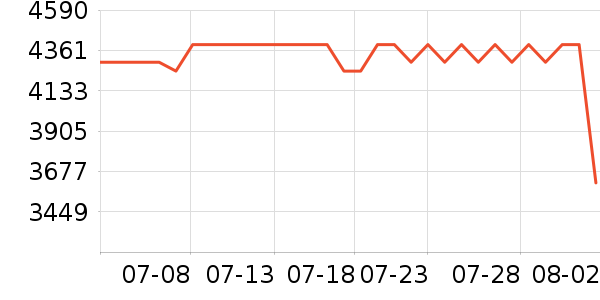 ʯͷɨ�ػ�������ʷ�۸�