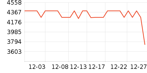 ʯͷɨ�ػ�������ʷ�۸�