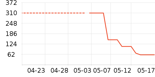 ������ʱ�е�׹/������ʷ�۸�