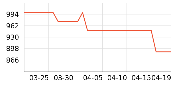 �ڽ�AOC��ʾ����ʷ�۸�