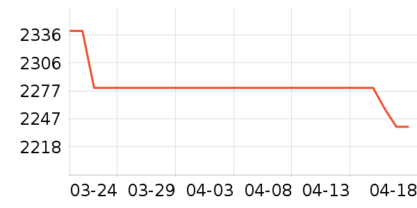 ę́�׾���ʷ�۸�