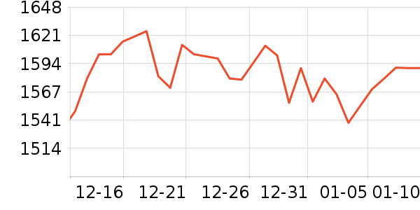 ę́�׾���ʷ�۸�