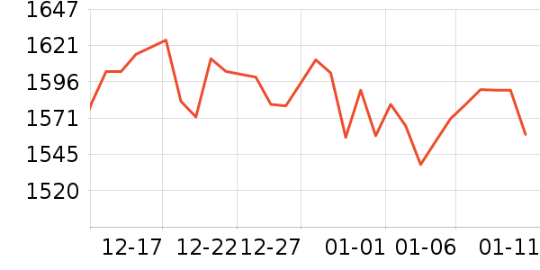 ę́�׾���ʷ�۸�