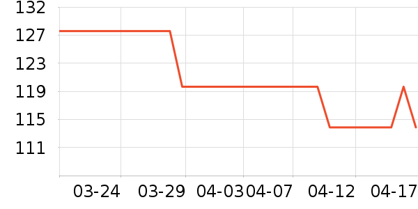 ����Ʒ�Ƶ��Ӵʵ���ʷ�۸�