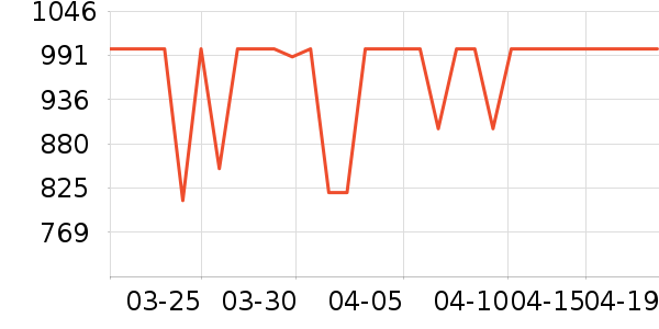 ϲ��ʢɽ�س�/��·����ʷ�۸�