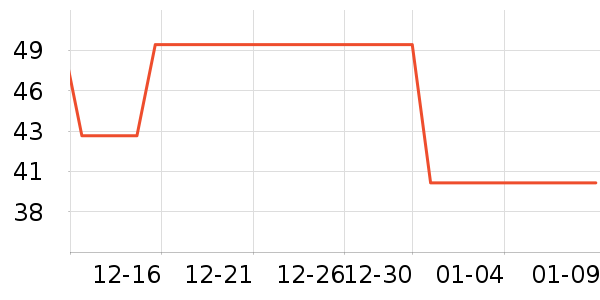 ����Ʒ��ţ����ʷ�۸�