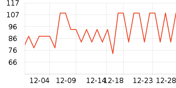 �ϴ󴸳�����ʷ�۸�