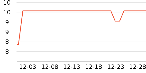 ��ŷ�����С������ʷ�۸�