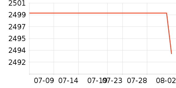 �߳ۻ����Ǳ���ʷ�۸�