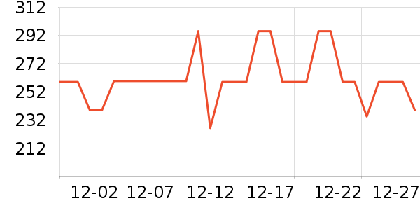 �����˶��п�/������ʷ�۸�