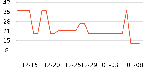 ���Ƚ���/������ʷ�۸�