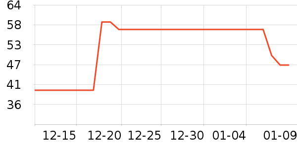 ��������������ʷ�۸�