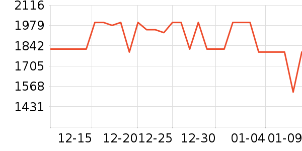 С���ֻ���ʷ�۸�