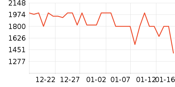 �ֻ���ʷ�۸�