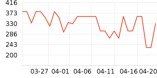 ���ױ��ǻ����װ��ʷ�۸�