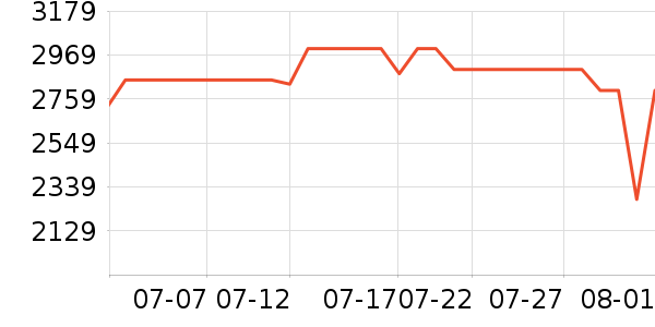 С���ϴ�»���ʷ�۸�