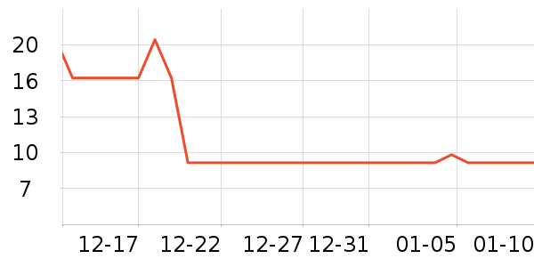 �ֶ�����������ʷ�۸�