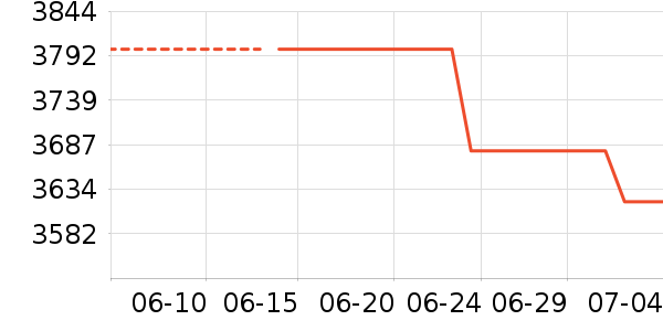 һ��ƽ�������ʷ�۸�