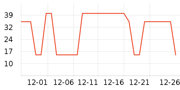 ������ѧ���ľ���ʷ�۸�