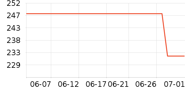 �������п���ʷ�۸�