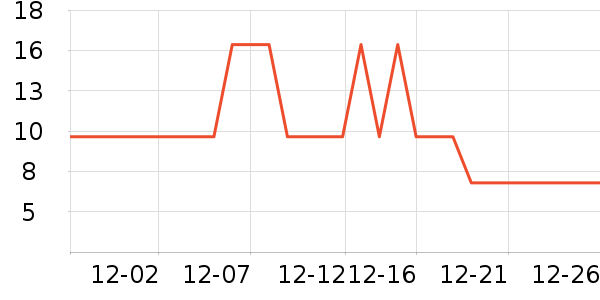 ��A����๤����ʷ�۸�