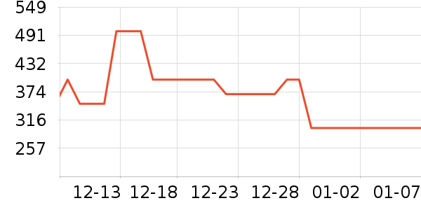 ��ͯ���޷���ʷ�۸�