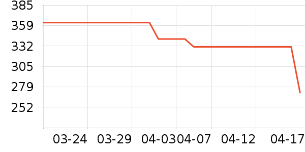 ColiefӤ��Ӫ����ʷ�۸�